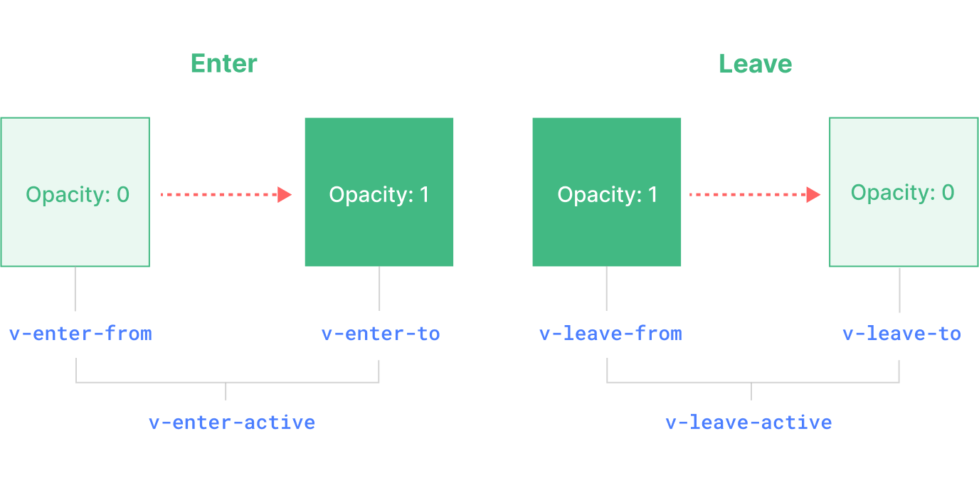 Diagramma Transizioni